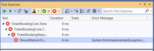 Test Driven Development In C# .Net